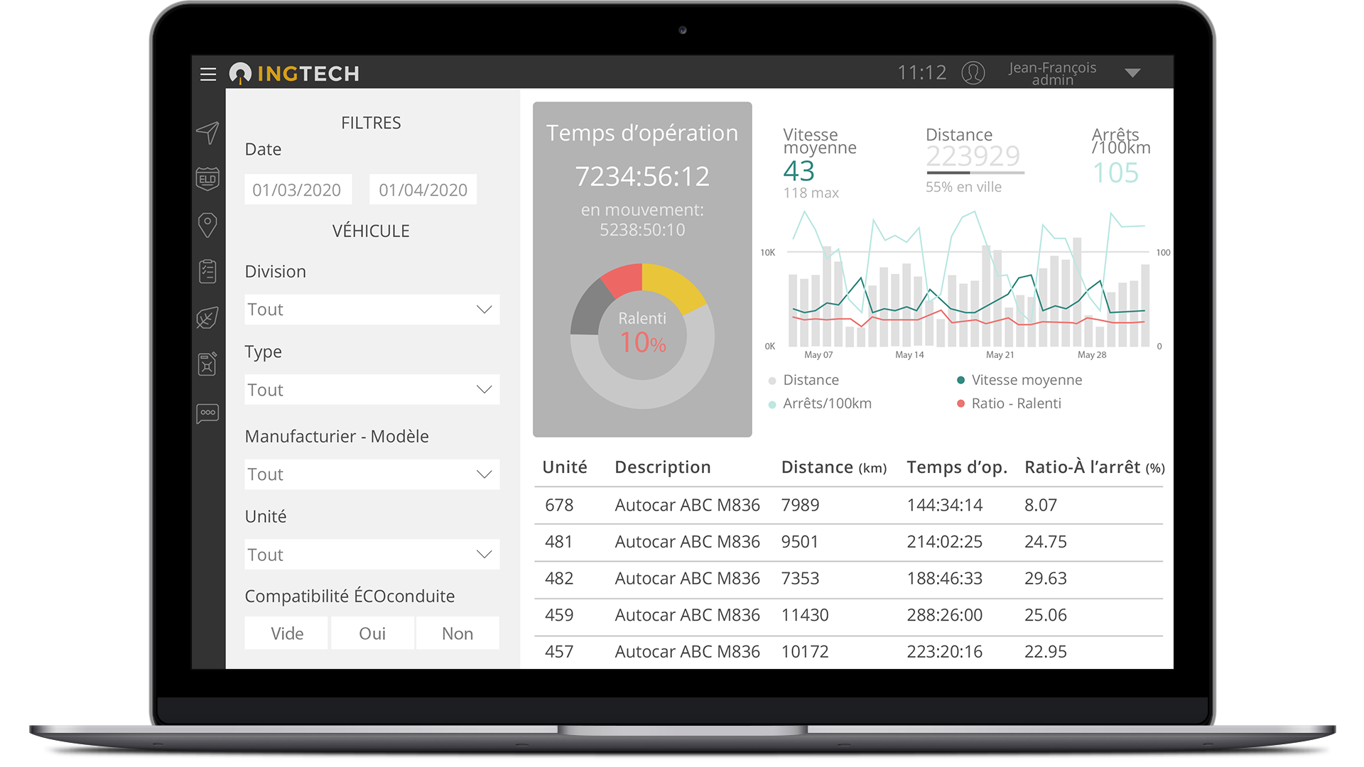 dashboard screenshot from INGTech's platform