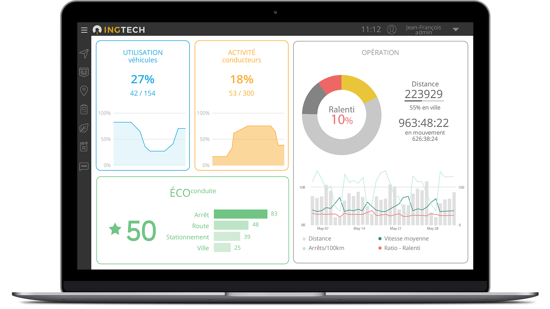 INGTech's platform dashboard screenshot