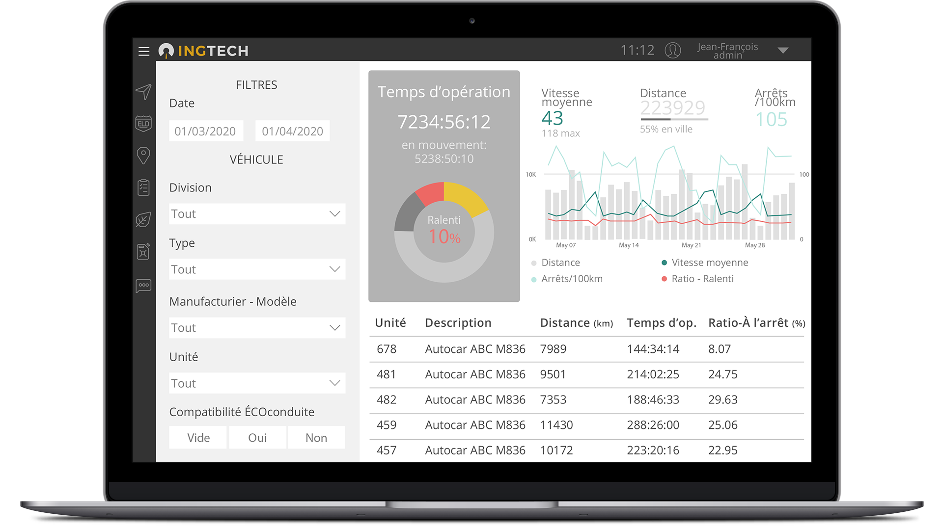 capture d'écran du panneau de contrôle de la plateforme d'INGTech